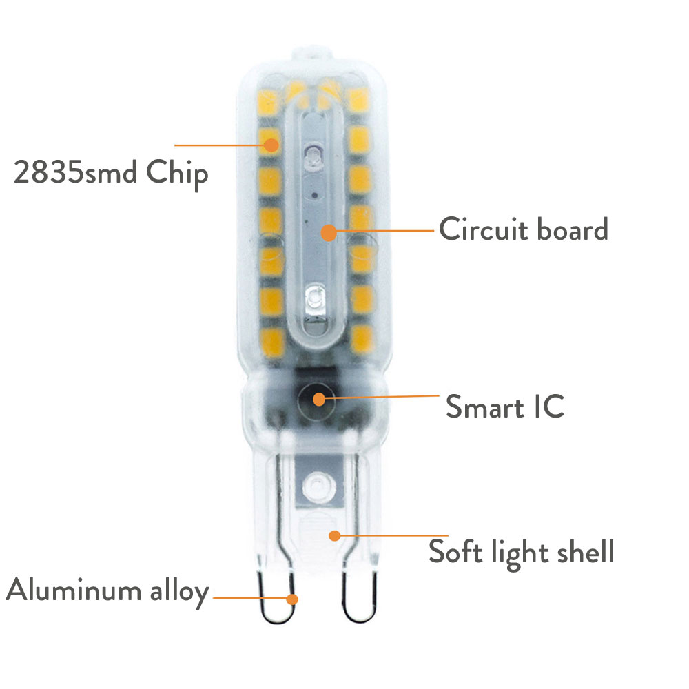 Mini bombilla LED G9, luz de maíz 2835, 3W, 5W, 7W, luces para candelabro, 14LED, 22LED, 32LED, 110/220V, reemplaza la lámpara halógena de 20W, 40W, 60W