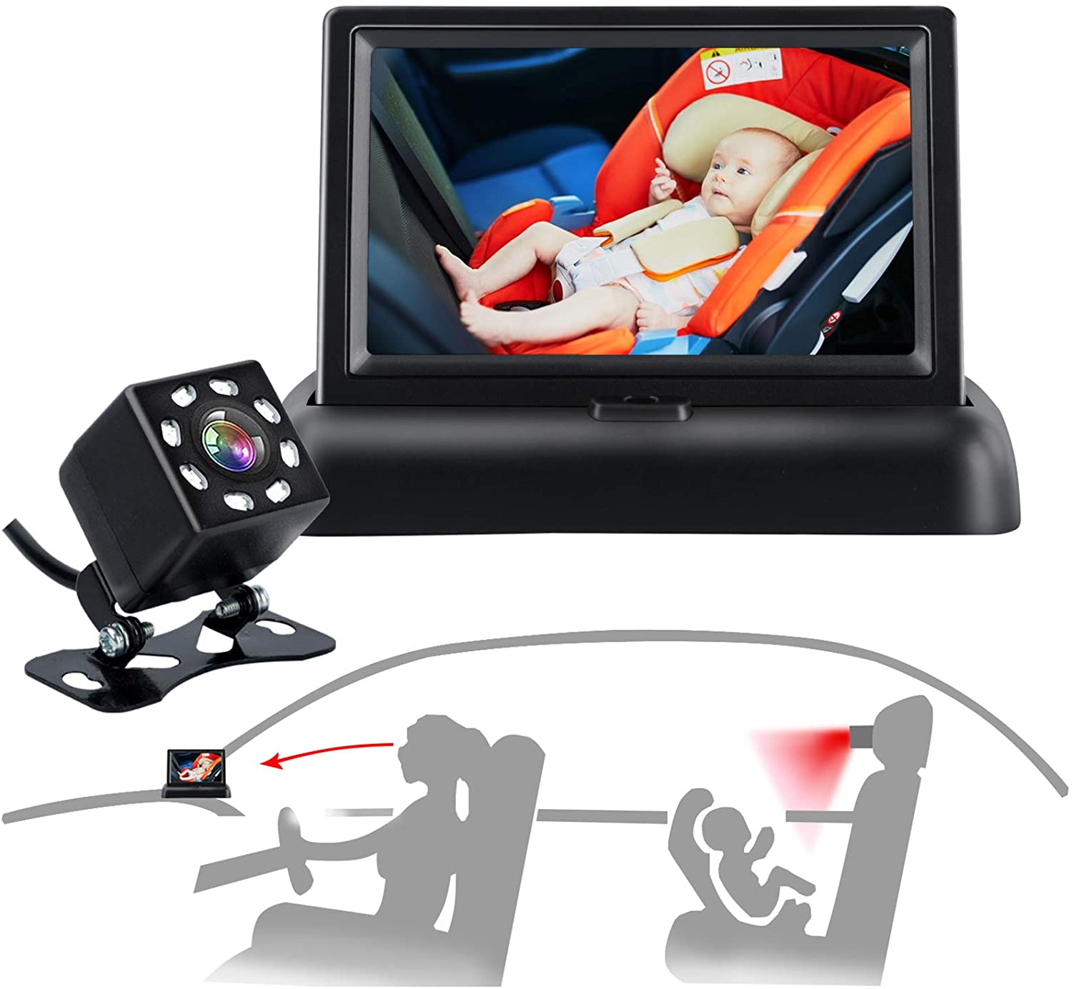Baby Auto Spiegel, Auto Baby Camera Monitor, Veiligheid Autostoel Spiegel Camera Met 4.3 ''Hd, breed Crystal Clear, Night Vision