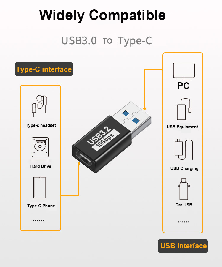 Adaptador USB 3.0 a TYPE-C hembra USB 3.1 Gen 2 Unidad USB de transferencia de alta velocidad Adaptador A revolución C hembra 2.0