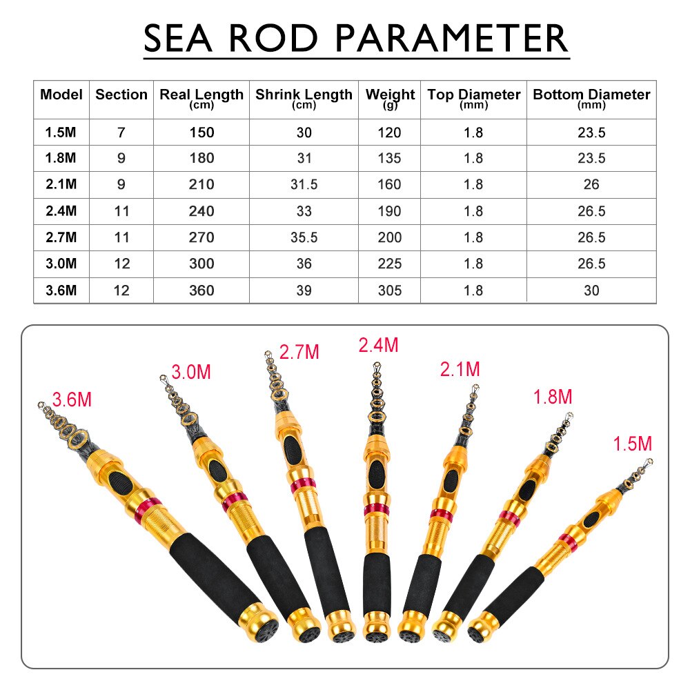 PROBEROS Telescopic Fishing Rod and Fishing Reel Combo 1.5-2.7m Carbon Fiber Pole and 5.0:1 Gear Ratio Spinnining Reel Kit Pesca