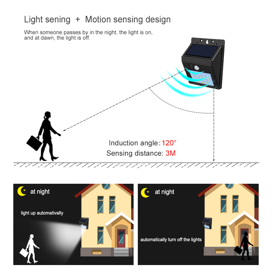 20-80 led solenergi gatubelysning rörelsesensor lampa vattentät panel pir trädgård dekoration belysning utomhus gångväg vägglampa