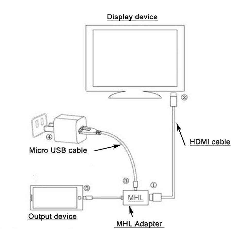 Micro Usb Naar Hdmi Tv Out Hdtv Mhl Adapter Kabel Voor Telefoon Of Tablet Voor Pc Laptop Projector Tv