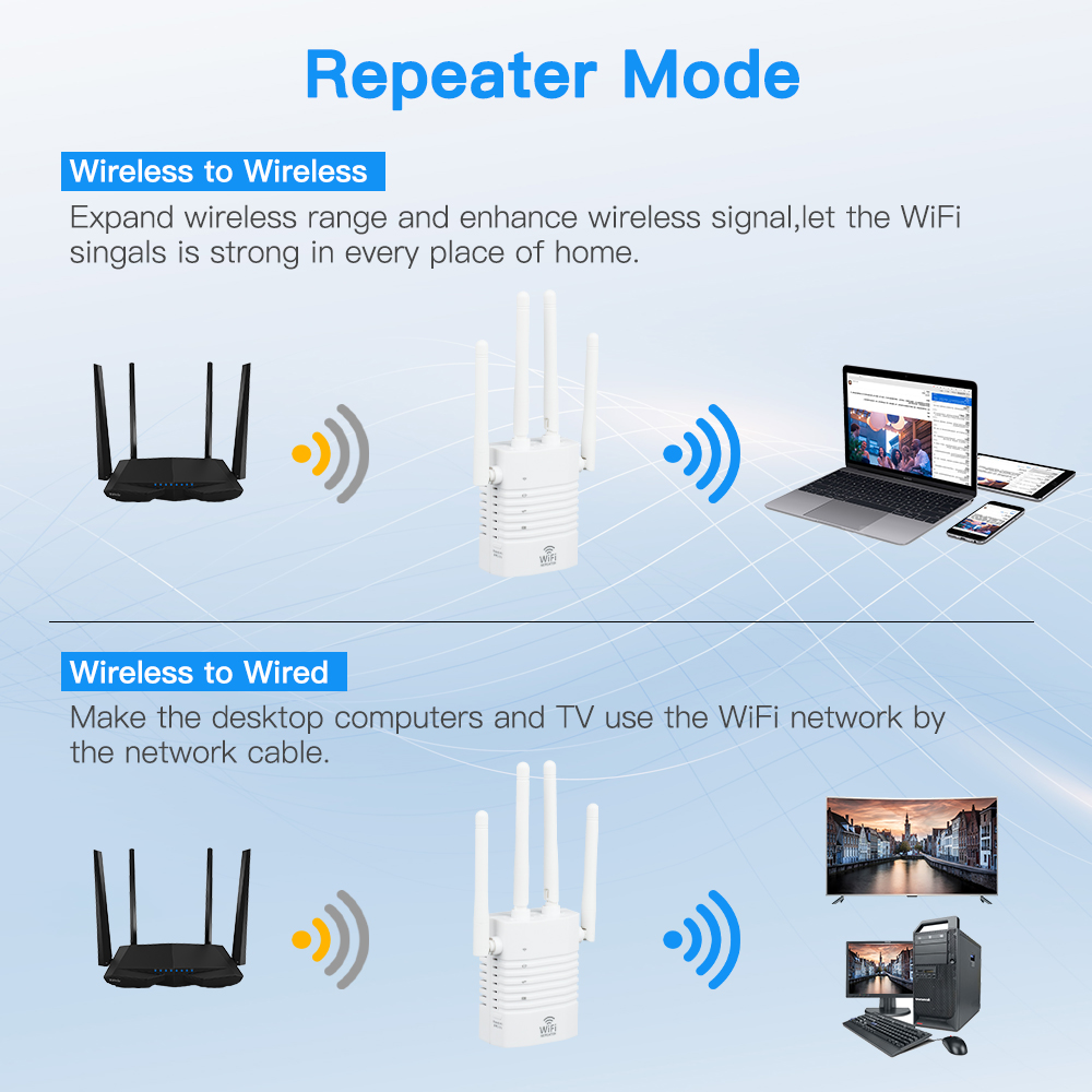 450 MBit/s WLAN-Repeater Wireless-Hochantennen-Netzwerkverstärker-Booster 2,4 GHz Signal abdeckung bereich WLAN-Repetidor