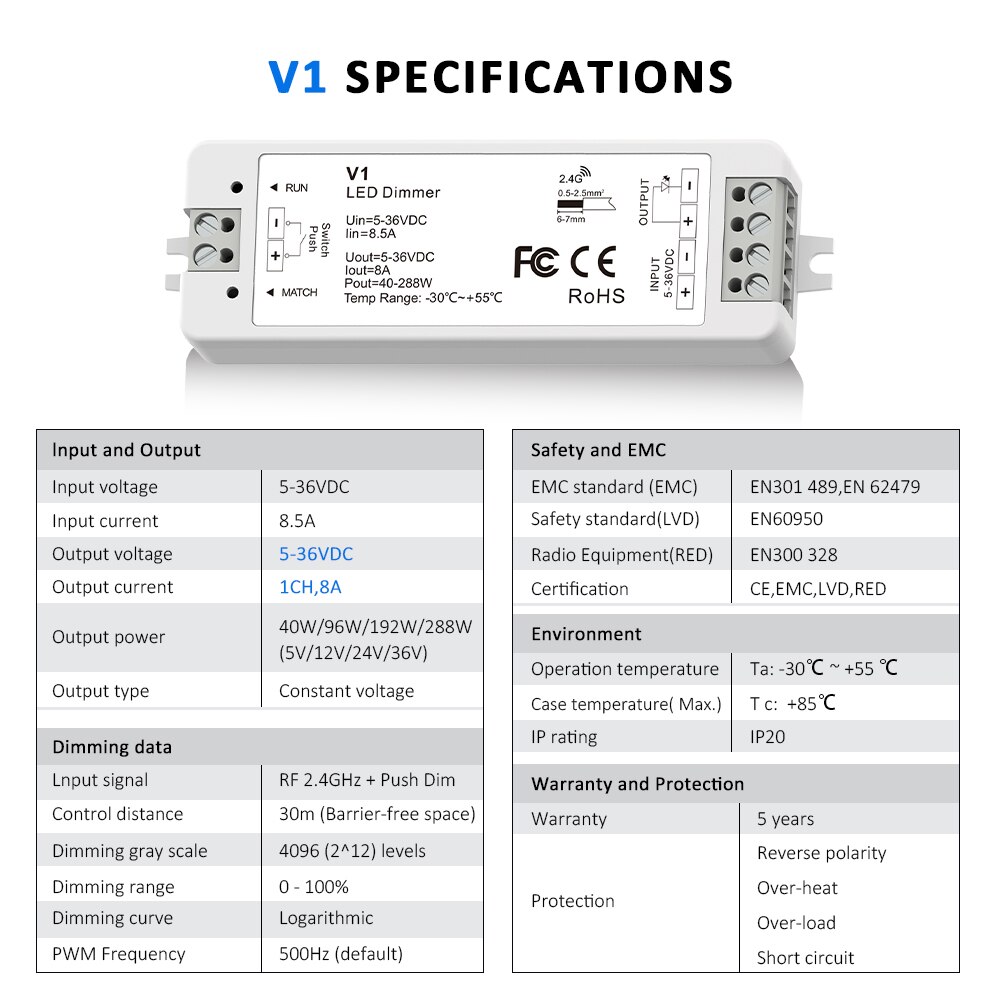 Led Dimmer 12V 24V 5V 36V Desk Mount Rotary Panel 2.4G Rf Pwm Afstandsbediening knop Dimeer Schakelaar Voor Enkele Kleur Licht Strips