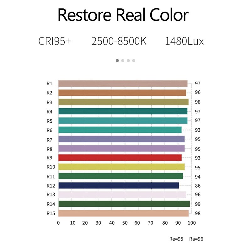 LY-140S Lumière de Remplissage, 2500K-8500K Couleur Température Photographie Portable Dossier Led Lumière de Remplissage pour Caméras
