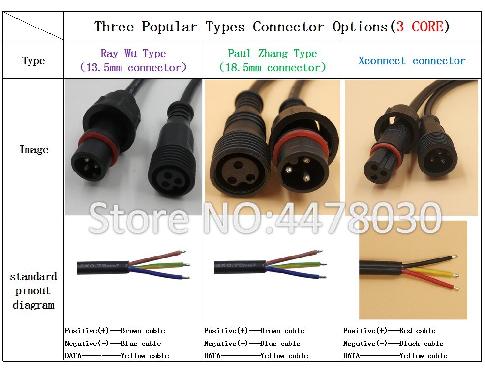 !20pcs/lot DC12V WS2811 LED pixel module 0.72w IP68 rated.white wire with JST/13.5mm/18.5mm/xconnect connectors