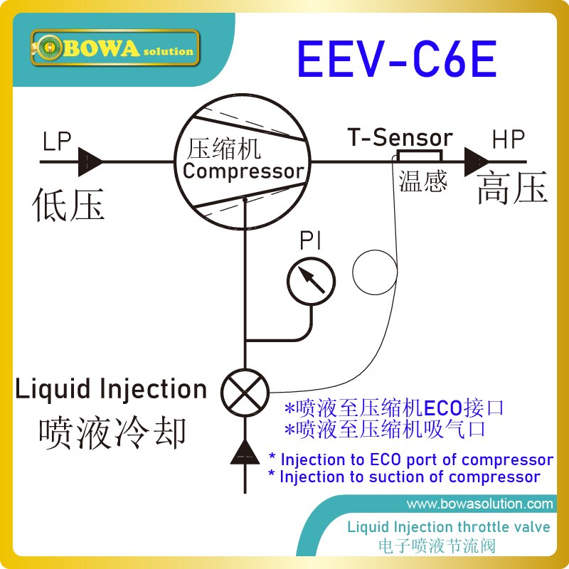 5,3 KW Bi-fluss Elektronische Erweiterung Ventil (EEV) wunderbare für 1,5 HP monobock oder Teilt typ luft quelle wärmepumpe wasser heizung