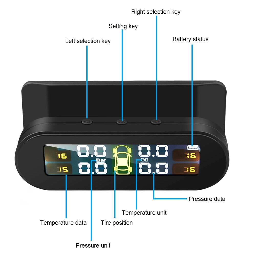 Solar Power TPMS Car Tire Pressure Monitor System ... – Grandado