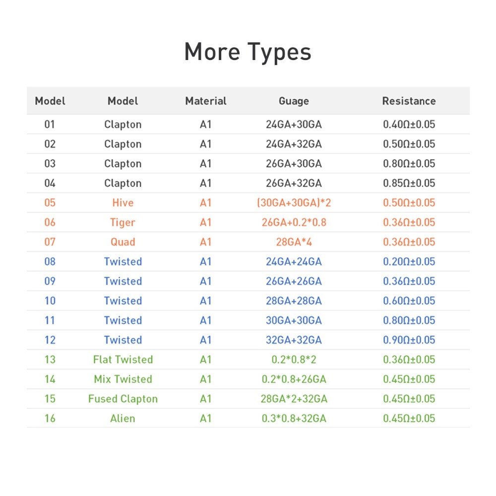 Quartz Banger Flat twisted Fused clapton Hive premade wrap wires Alien Mix twisted Quad Tiger coils Heating Resistance rda coil