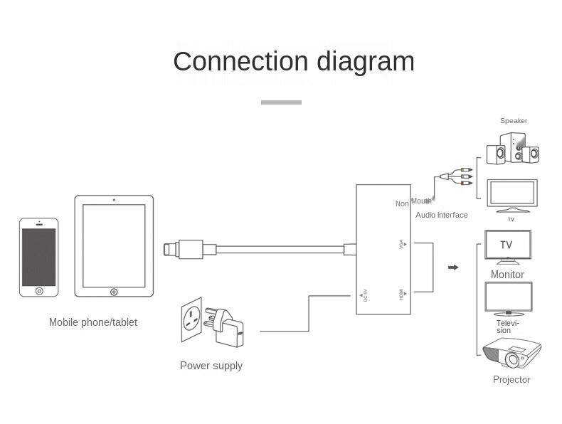 Mxhxm Voor Ipad/Iphone Naar Hdmi Vga Adapter Kabel Voor Iphone High-Definition Tv Projector Kabel