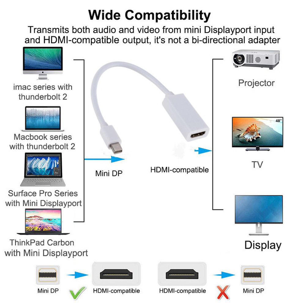 fulmine mini DisplayPort DP a HDMI Cavo 1080P TV Proiettore Schermo Porta a HDMI Cavo adattatore per Mac MacBook pro aria