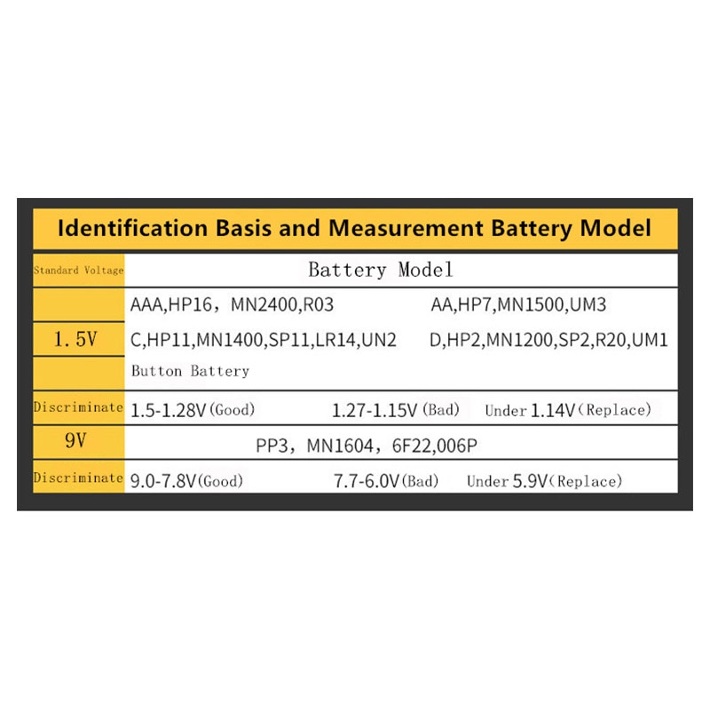 Digital Battery Tester Voltmeter AA/AAA/C/D/9V/1.5V Batteries Button Battery Volt Tester LCD Display Battery Diagnostic Tool