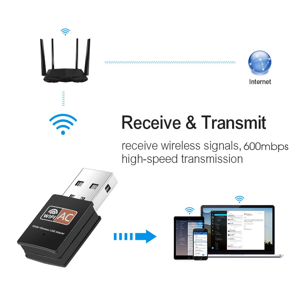 Kebidu 600 mbps usb wifi adaptador 2.4 ghz 5 ghz antena wi-fi banda dupla 802.11b/n/g/ac mini receptor de placa de rede do computador sem fio