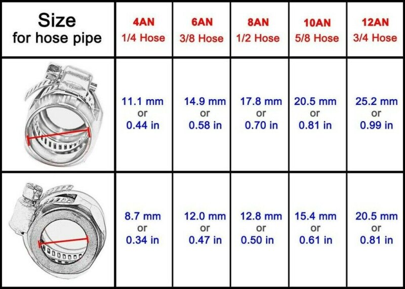 1pc Auto Schlauch Finisher Klemme Heizkörper Geändert Kraftstoff Rohr Clip Schnalle Zubehör Rohr Schlauch Klemmen ein4 ein6 ein8 ein10 ein12 Für Auto