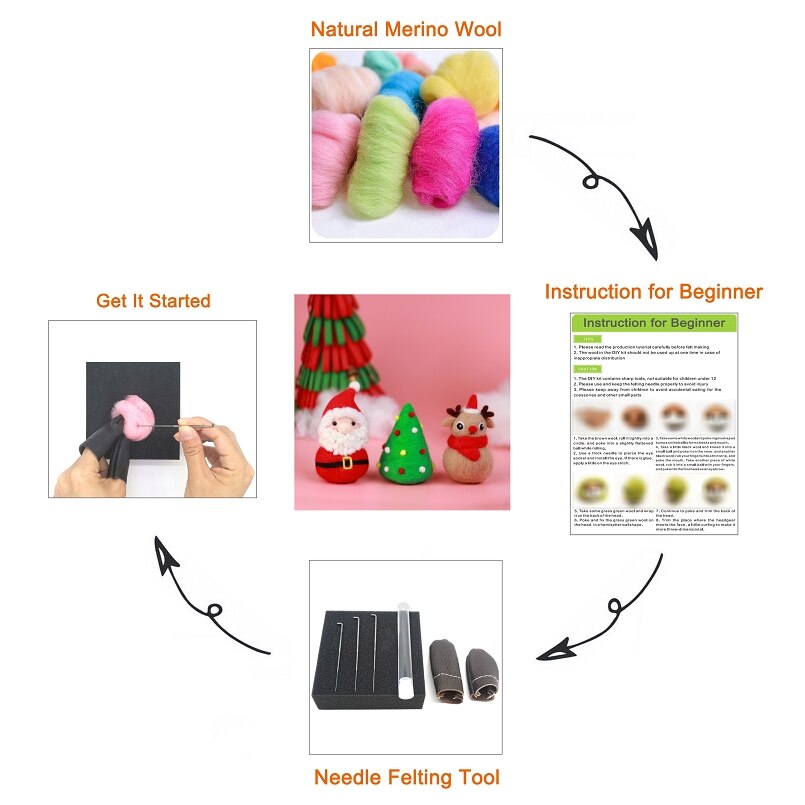 Kerst Naaldvilten Kit Voor Beginner Kerst Vilten Wol Set Sneeuwpop Ambachtelijke Kits Kerstcadeau Wolvilt Engels Handleiding