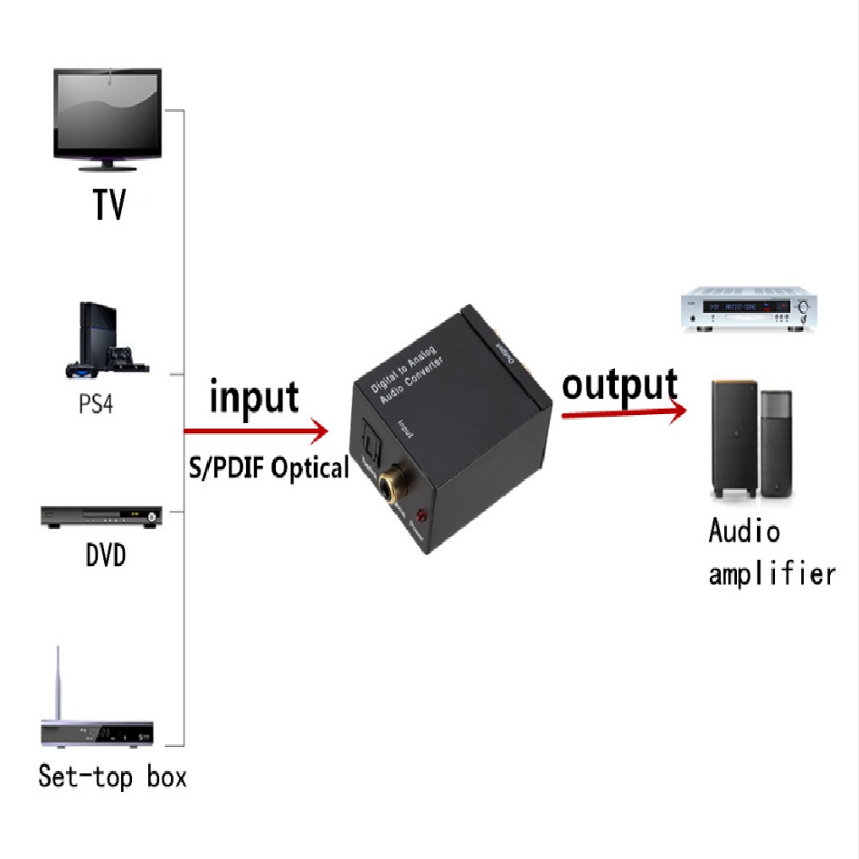 Digitaal Naar Analoog Audio Converter Digitale Optische Coaxcoaxialtoslink Naar Analoog Rca L/R Audio Converter Adapter Versterker