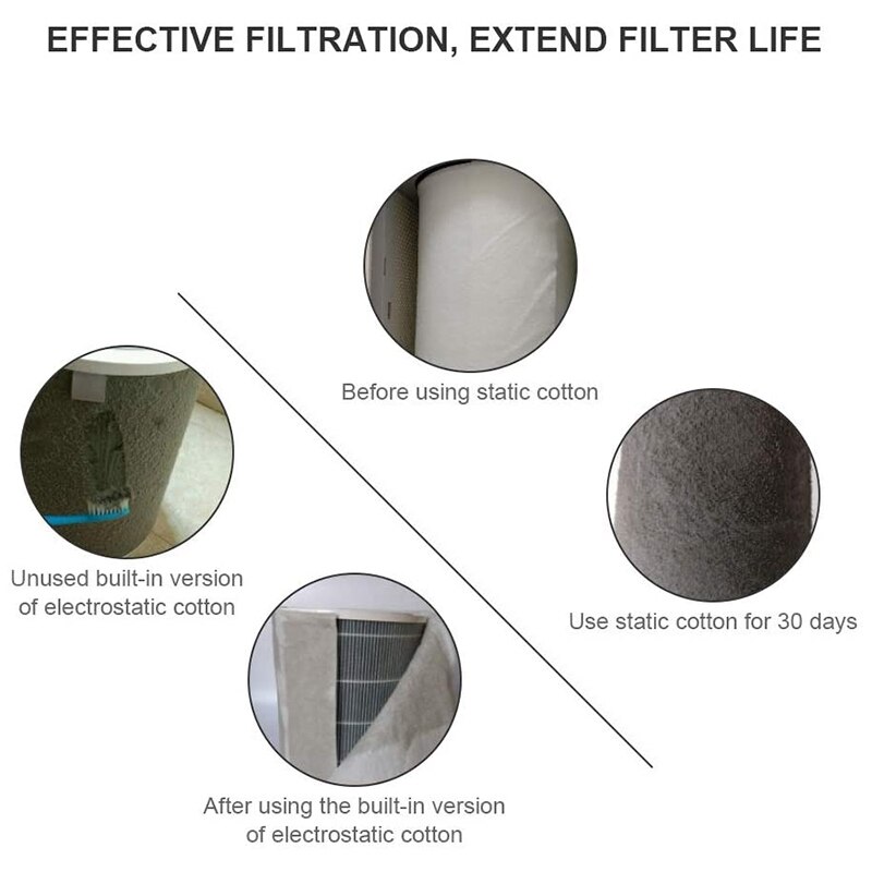 4 pezzi di cotone filtro elettrostatico da 28 pollici X 12 pollici, rete filtrante HEPA PM2.5 per purificatore d&#39;aria Xiaomi Mi