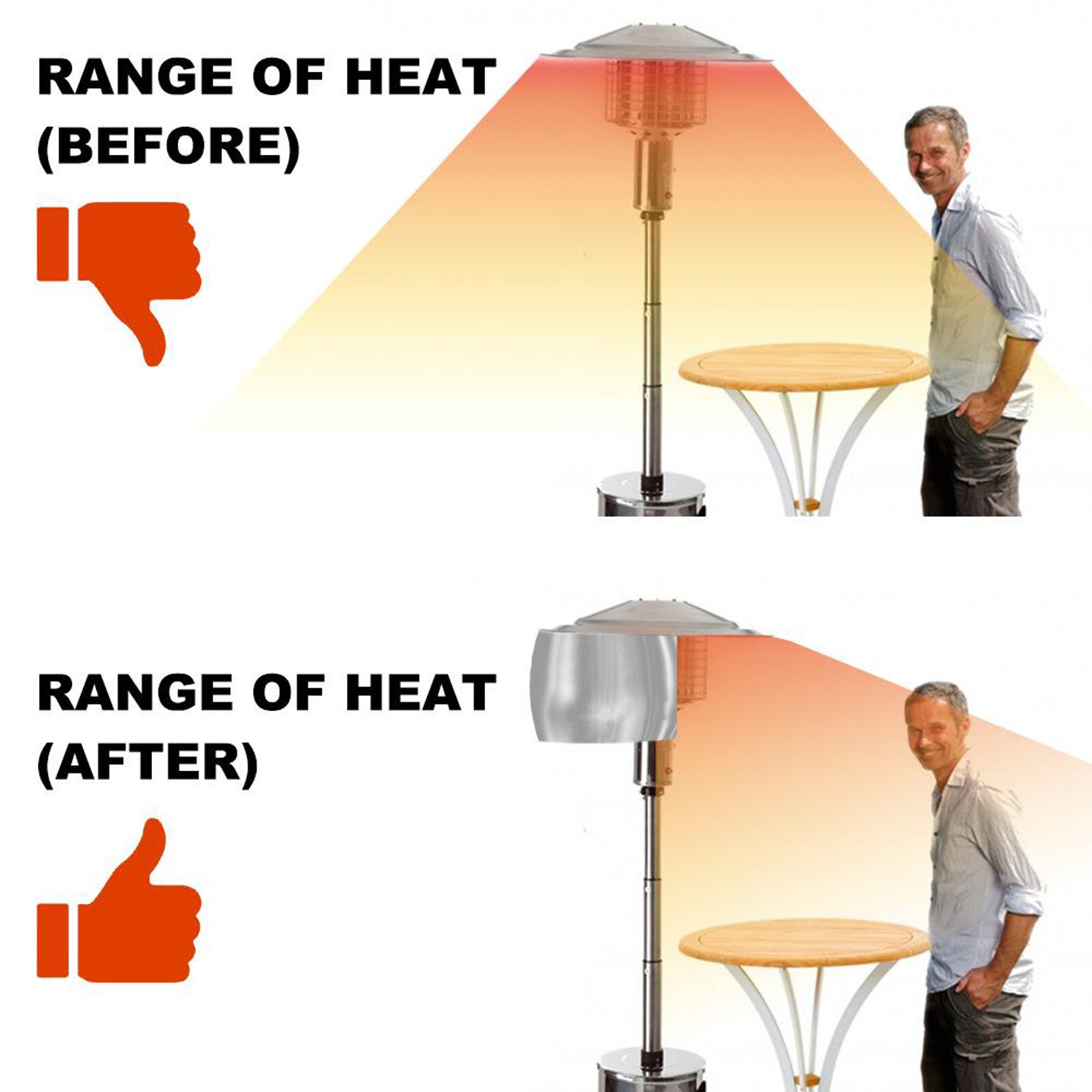 Outdoor Heater Reflector Shield For Patio Street Propane and Natural Gas