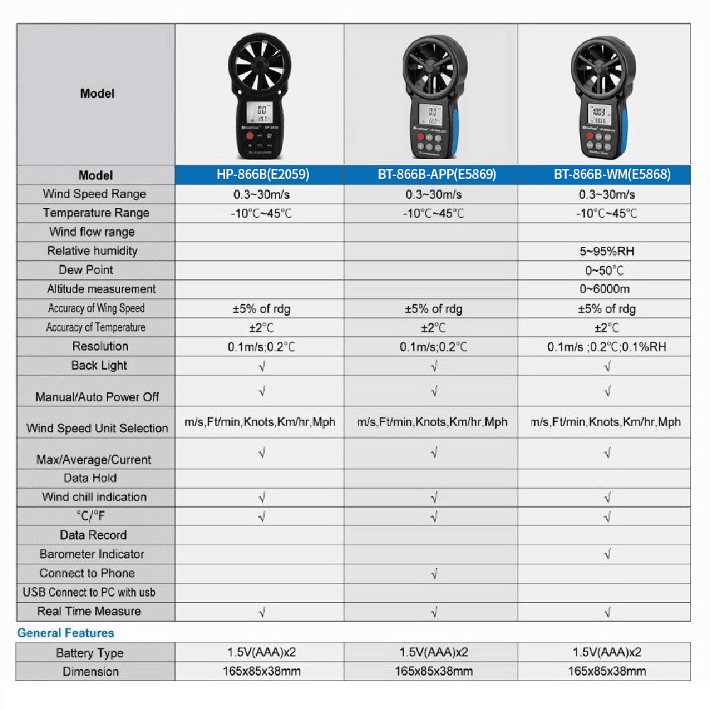 HP-866B Digital-Anemometer Temperatur Meter Mini Wind Meter Wind Geschwindigkeit Luft Geschwindigkeit Messung Wind Sensor Windmeter 0-30 mt/s