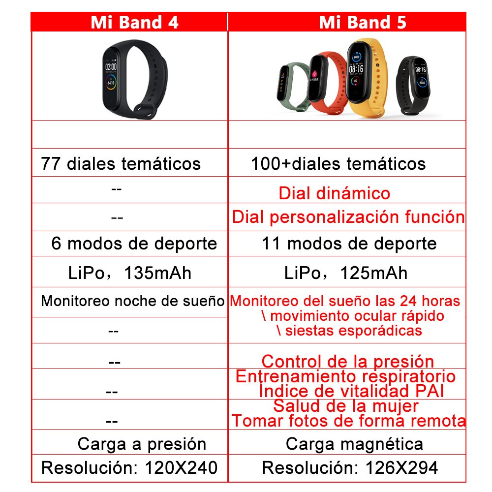 Xiaomi Mi Band 5 Smart Bracelet Sport cardiofrequenzimetro Fitness Tracker 1.1 "AMOLED schermo colorato Bluetooth 5.0 impermeabile Miband5