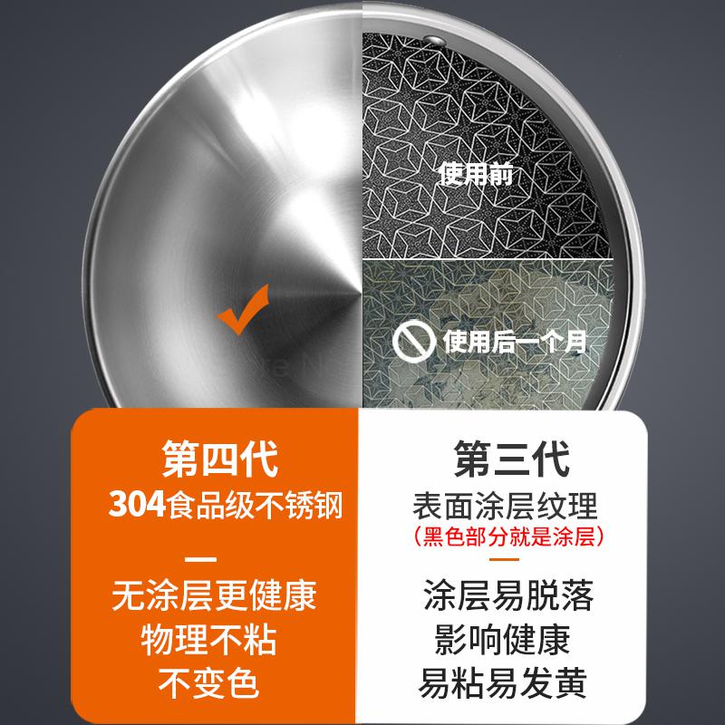 600 Duitsland Geen-Rook Non-stick Wok 304 Roestvrijstalen Huishoudelijke Ongecoat Wok Inductie Kookplaat Gas Toepassing
