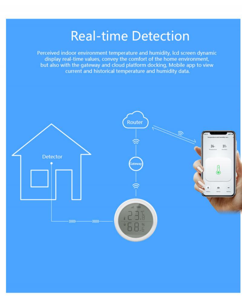 Ewelink Zigbee Temperatuur En Vochtigheid Sensor Met Lcd-scherm Smart Hygrometer Thermometer App Controle Werkt Met Zigbee Hub