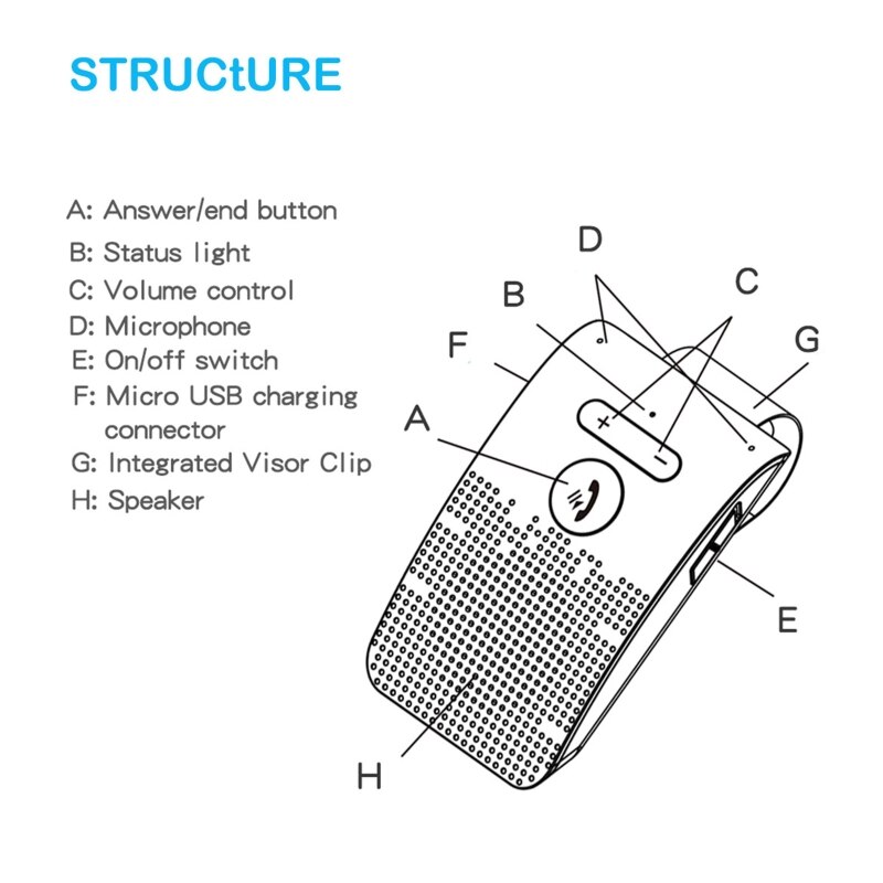 Bluetooth-compatible Speakerphone Wireless Car Kit for Handsfree Talking Car Stereo Music Receiver Player Built-in Mic