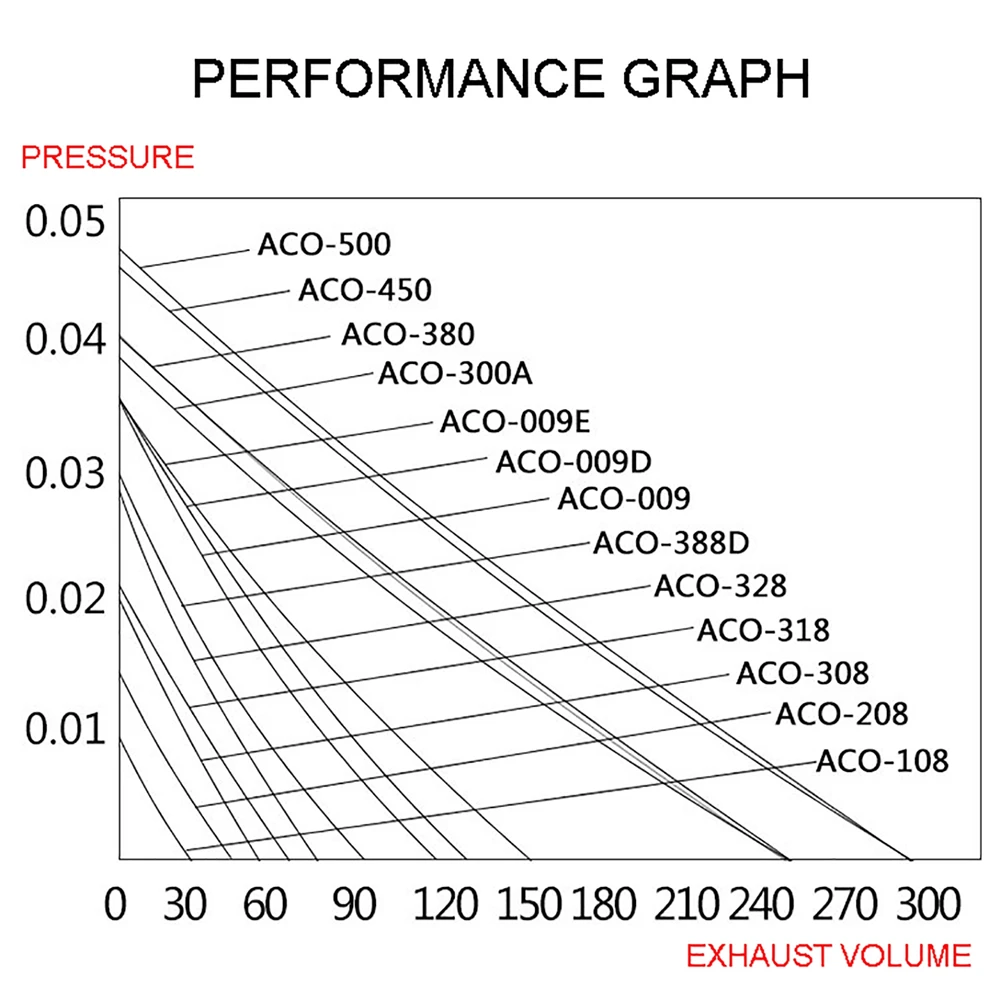 25/30/45W 220V Electromagnetic Air Pump Fish Pond Oxygen Pump Compressor for Pond Air Aerator Pump Oxygen Booster Pump