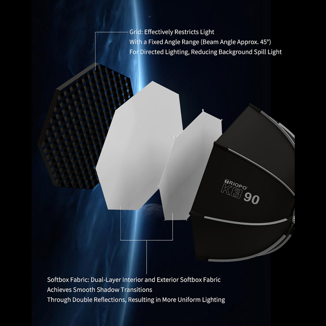 TRIOPO K3 Series 55cm 65cm 90cm 120cm Quick-Setup Octagon Softbox Bowens Mount for Godox Aputure Sokani Studio LED Video Light