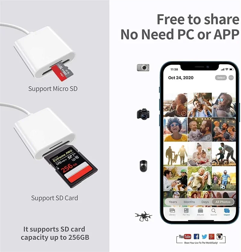 2-in-1-USB-Typ C und Beleuchtung auf SD-TF-Kartenleser-Adapter für iPhone 15 14 13 12 11 IPad Otg Micro SD-Speicherkartenanschluss