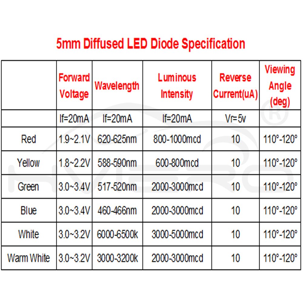 500 stücke 5mm Weiß Rot Grün Blau Gelb Warm Weiß 2pin Runde Licht emittierende Led-diode Diffuse LED lampe Licht Dioden Lampe