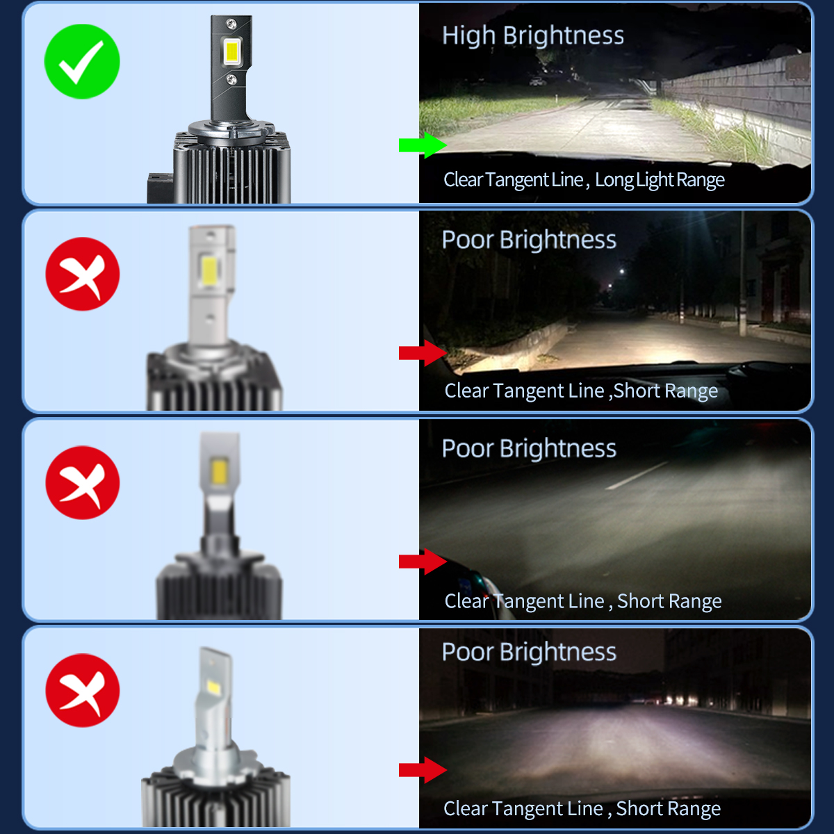 Powerful Canbus HID TO LED D1S D3S D2S D4S D5S D8S Auto Headlight Bulbs Plug n Play Replacement Headlamp Lighting For Car Lights