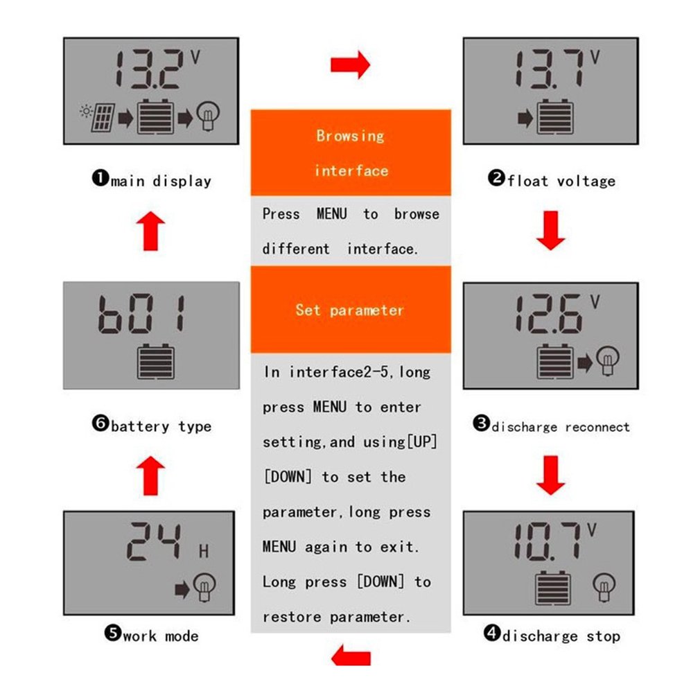 Solar Charge Controller 12V 24V Dual USB Solar Panel Battery Controller Charger Regulator Adjustable Charging Parameters 10A