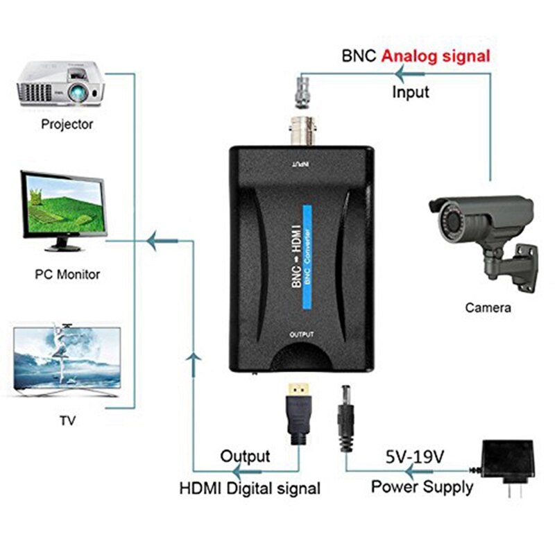 BNC to HDMI Converter Adapter Female CVBS BNC HDMI Coax 1080P Output HDCP Hook Security Camera DVRs Surveillance