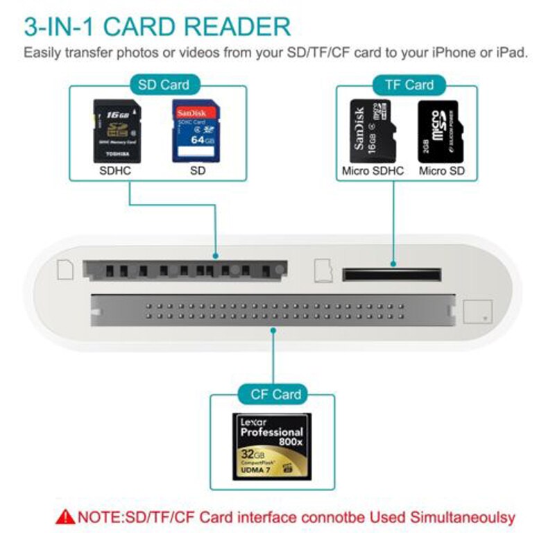 3-in-1 Micro SD TF CF Memory Card Reader For iPhone iPad Lightning Card Reader Adapter Trail Digital Camera Viewer Game Machine