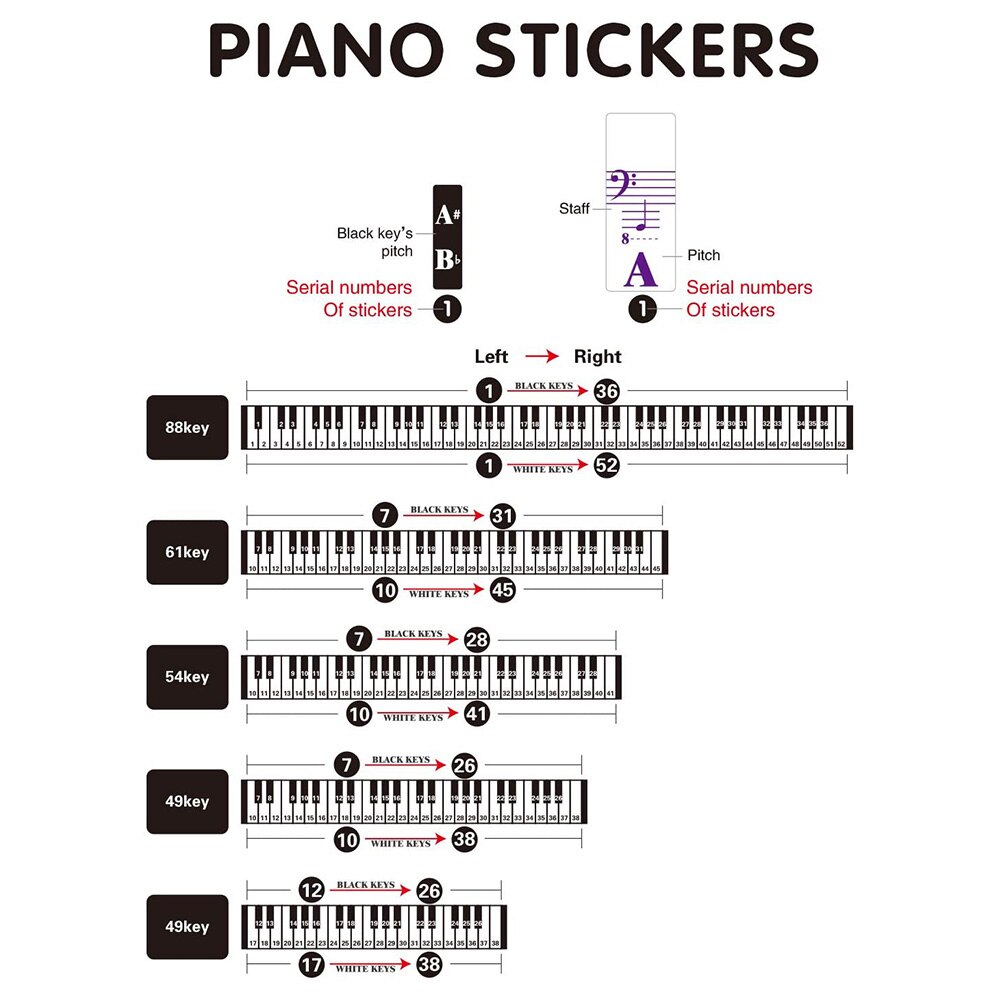 Piano Sticker Transparent Piano Keyboard Sticker Electronic Keyboard 54/61/88 Key Piano Sticker Kids Beginners Piano Practice