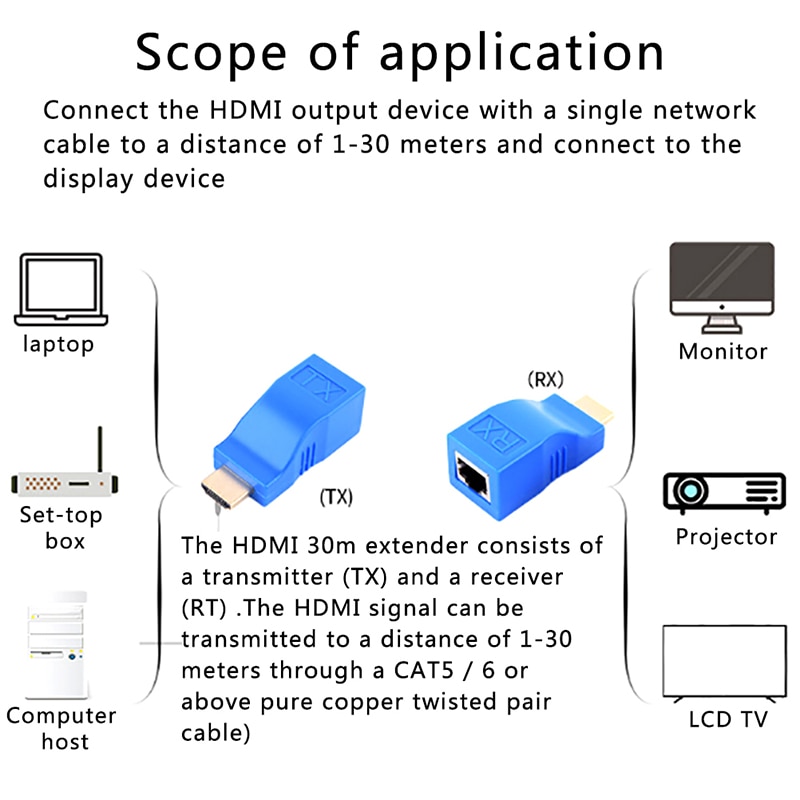 2 Stuks Abs Metal 1080P Hdmi Extender RJ45 Over Cat 5e/6 Netwerk Lan Ethernet Adapter Met blauwe Kleur 30M Transmissie Afstand