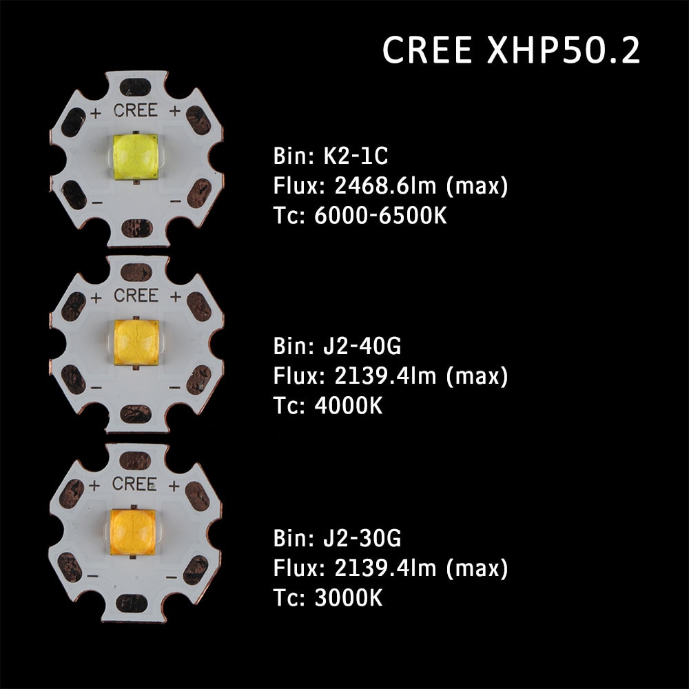 CREE XHP50.2 LED mit 20mm 6 V DTP kupfer platte