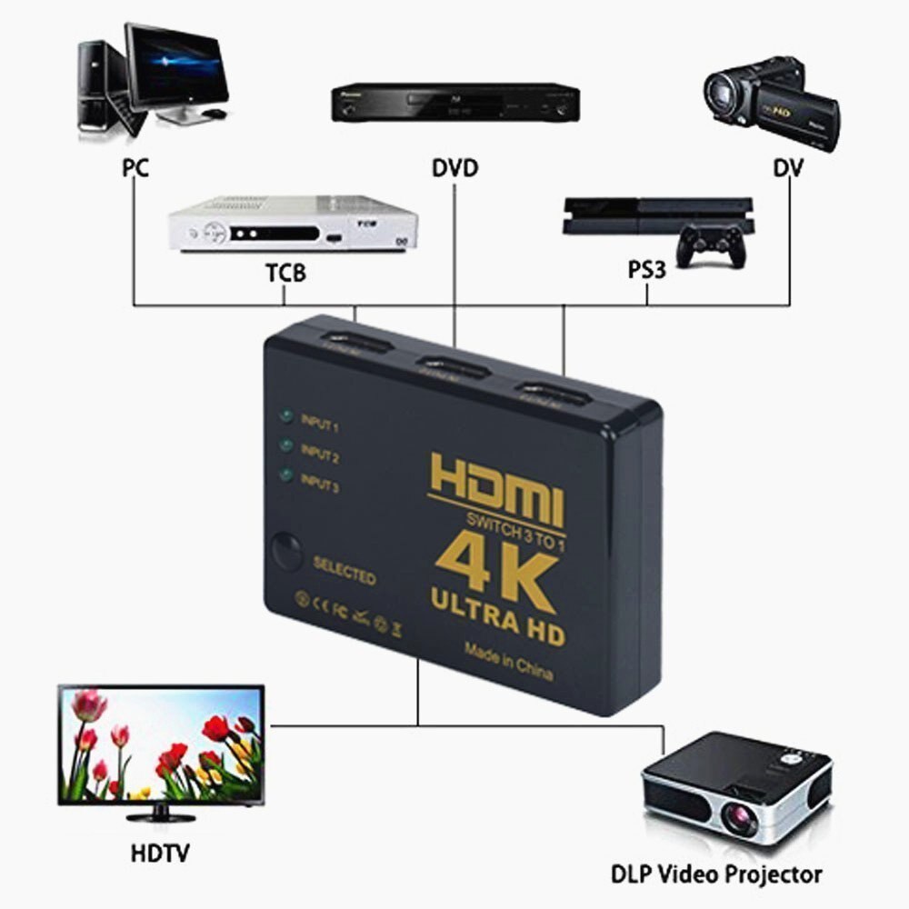 AMKLE HDMI Switch 4K * 2K 3D HDMI Splitter Mini 3 Poorten Switcher 3-in-1 -Out HDMI Hub voor DVD HDTV Xbox PS3 PS4 Latptop TV BOX