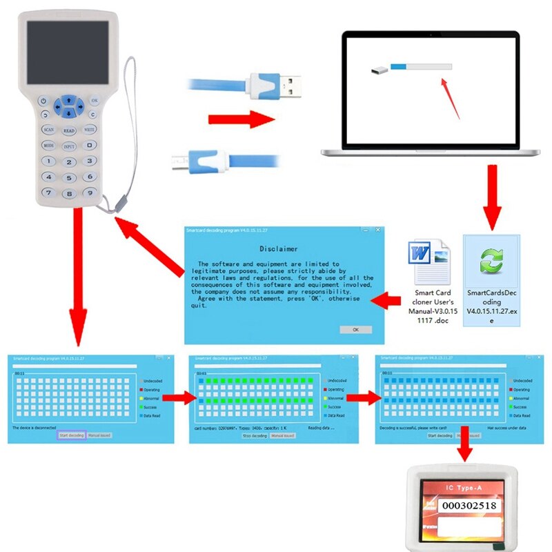 Programmeur sleutelkaart toegangscontrole lezer duplicator gecodeerde kaart kopieermachine usb schrijver ic id multifunctioneel
