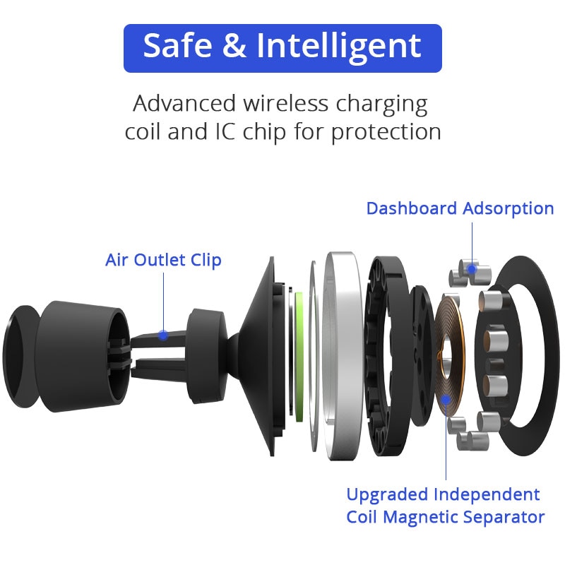 10W 360 Degree Rotation Car Wireless Charger For iPhone XsMax Xs Xr 8plus Qi Magnetic Wireless Car Charger For Samsung S10 S9 S8