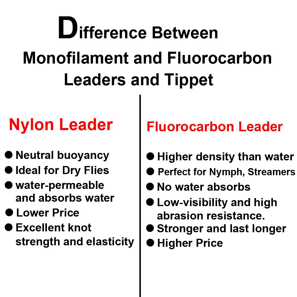 Icerio fluefiske nylon monofilament og fluorkarbon taper leder tippet line 9ft karpe fiske synke spissen flytende line 0x ~ 7x