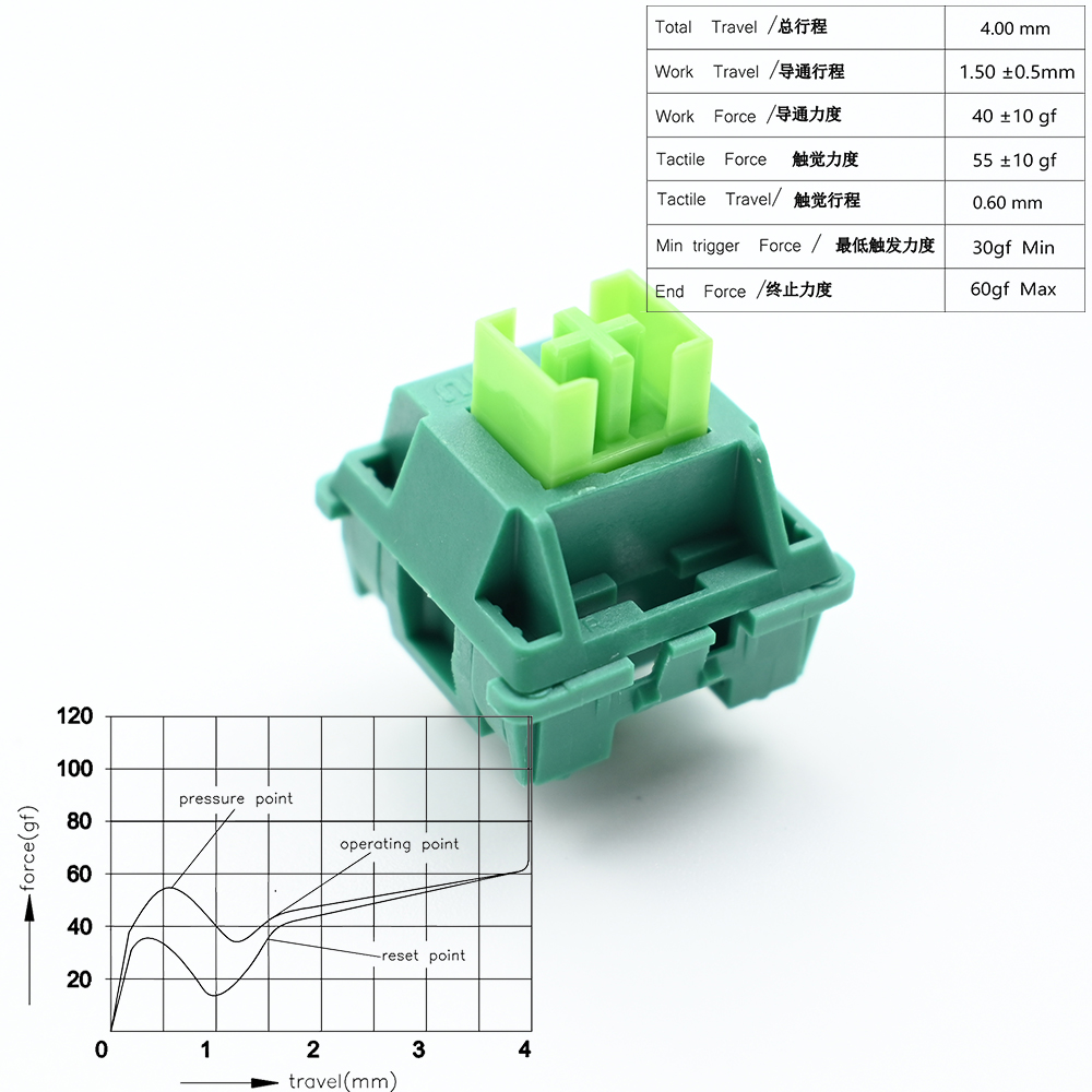 Przełączniki Outemu Mechaniczny przełącznik klawiatury Lubed Four Seasons Series 3Pin Linear Tactile Clicky Niestandardowe przełączniki MX do gier DIY: Olive / Czerwony przełącznik