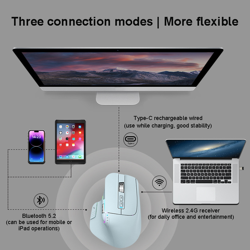 Bluetooth 2.4G Tri-Mode Draadloze Muis Dempen Kantoor Rgb Ergonomische Gaming Type-C Oplaadbare Mause Voor Laptop Pc Notebook Ipad