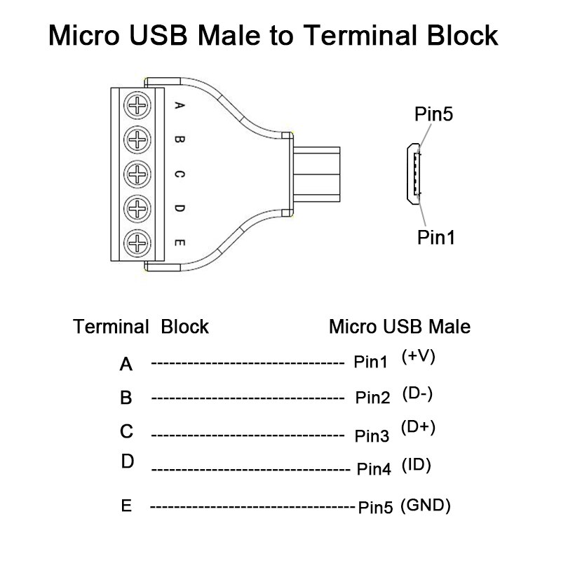 Micro usb han-til-terminal terminalstik usb-kabel terminalstik med skjoldstik micro hanstik