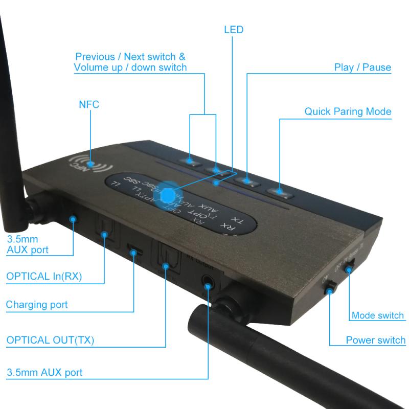 3 In 1 Bluetooth 5.0 Transmitter Receiver Csr8675 Wireless Music Audio Adapter AptX HD Low Latency Optical RCA 3.5mm For TV PC