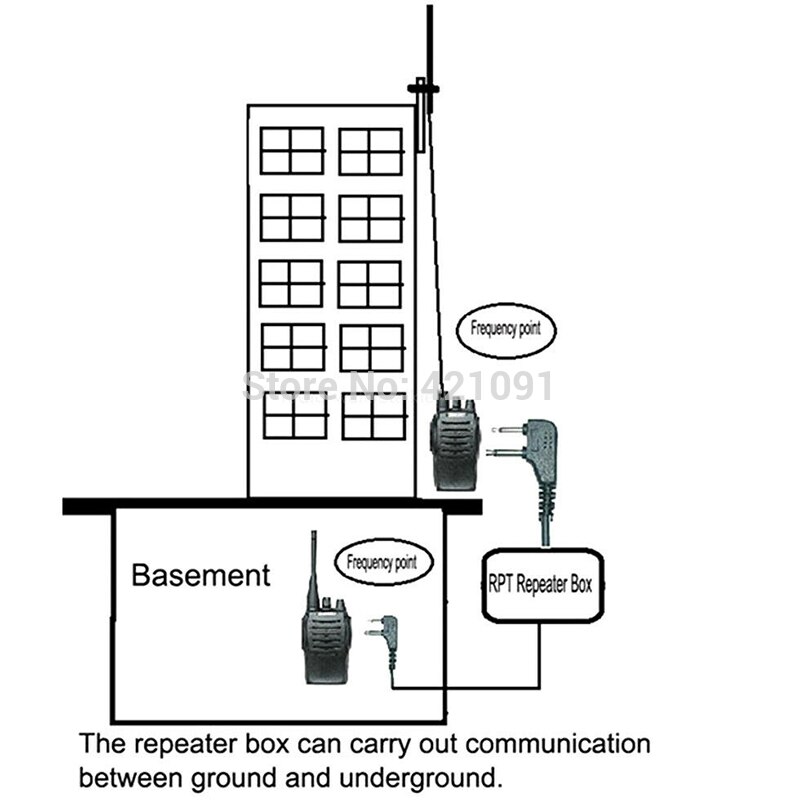 Repetidor RX/TX Box TX y Rx Indicat para BAOFENG TYT WOUXUN, relé HYT, caja de Radio bidireccional, Walkie Talkie