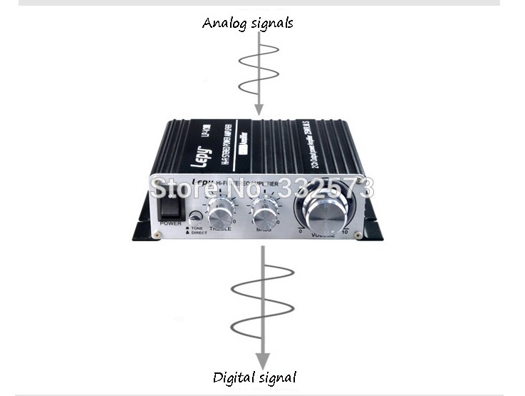 Mini amplificador de potencia estéreo digital 12V l-epy HI-FI digital V3 USB FM amplificador de potencia para coche 2 canales putpower LP V3S
