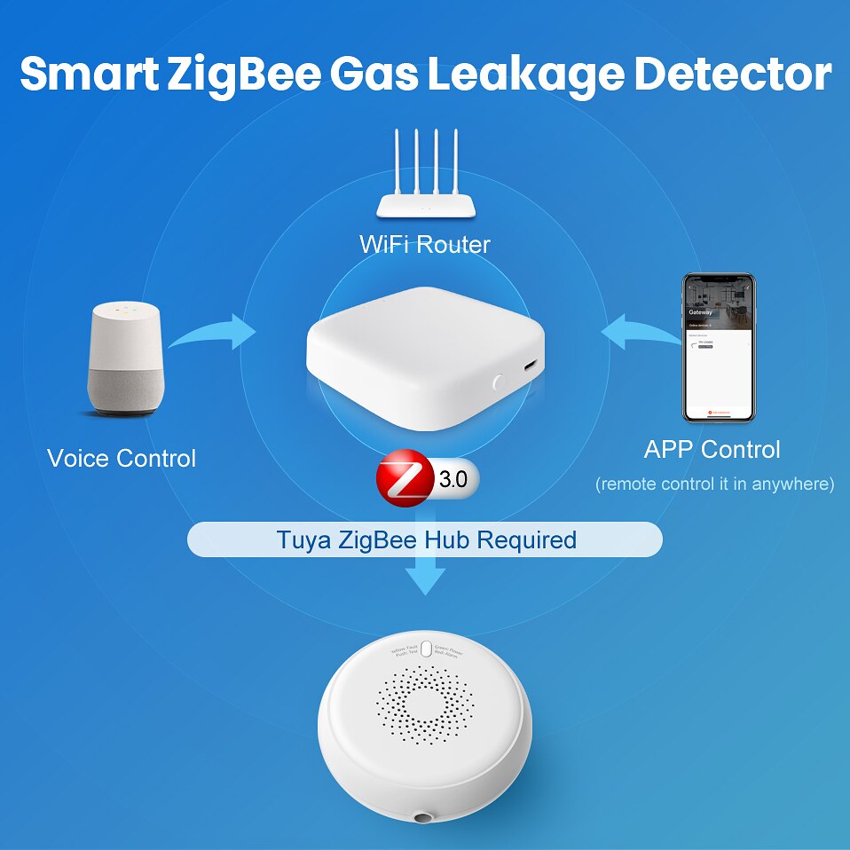 Avatto Tuya Zigbee Gaslek Detector, smart Natural Gas Sensor Alarm