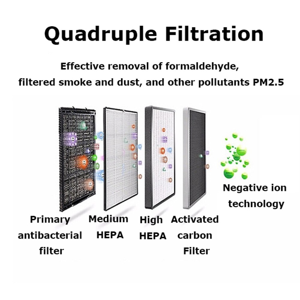 Pm2.5 formaldehyd lugt fjernelse anion bil luft ionizer husholdnings sterilisere bil luftrenser med auto luftfrisker tilbehør